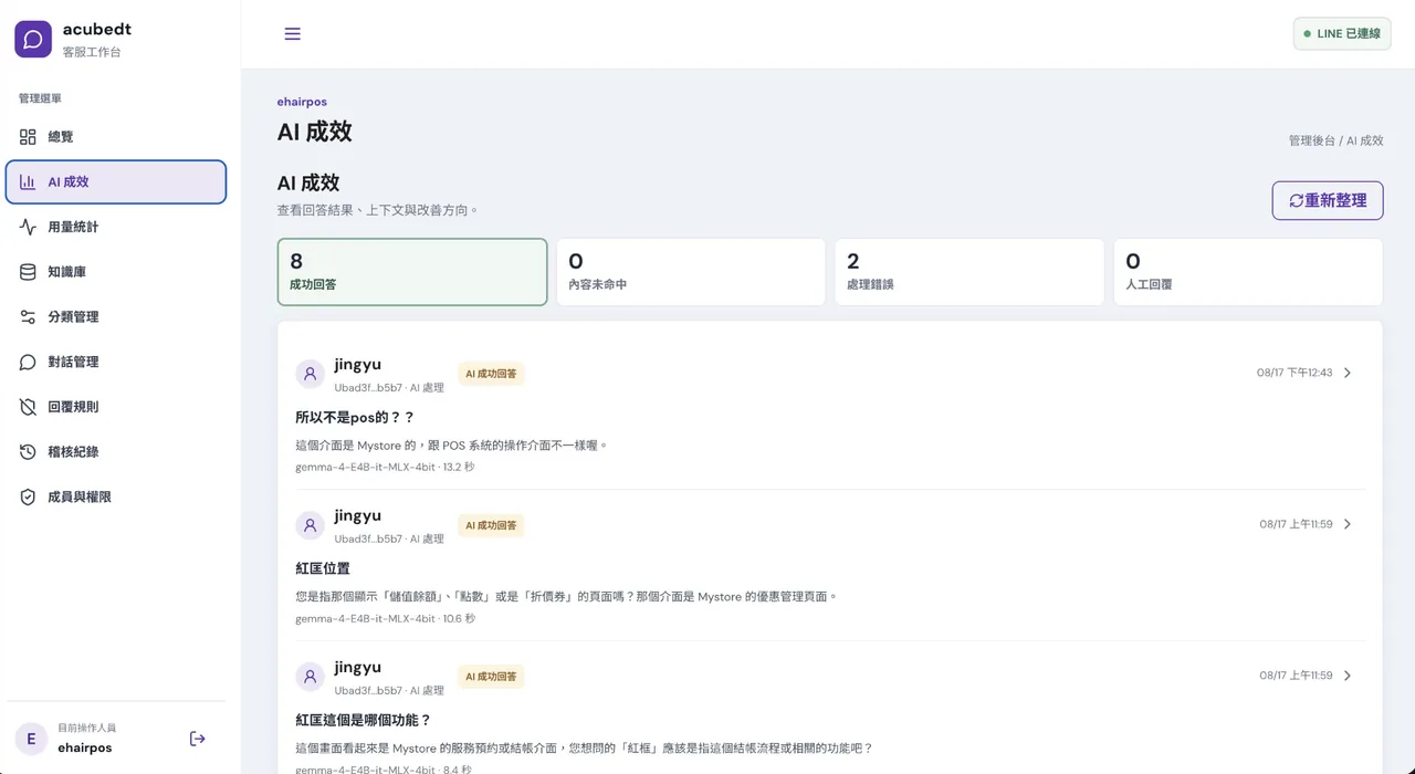 LINE AI 客服機器人自建平台－成效看得見，知識庫越用越準