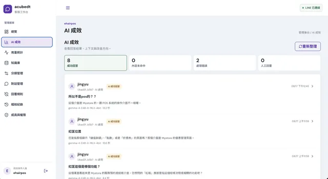 LINE AI 客服機器人自建平台－工作台・AI 成效｜AI 成效：逐筆檢視成功回答、內容未命中與處理錯誤，含使用模型與回應秒數，方便回頭補知識庫（畫面 4/8） 縮圖