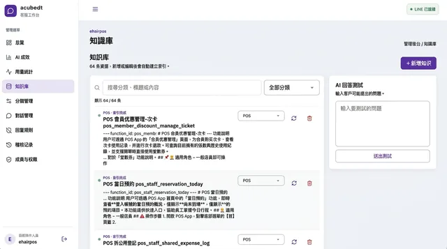 LINE AI 客服機器人自建平台－設定・知識庫｜知識庫：分類管理與全文搜尋，新增或編輯後自動建立索引；右側「AI 回答測試」可先模擬客人提問再上線（畫面 5/8） 縮圖