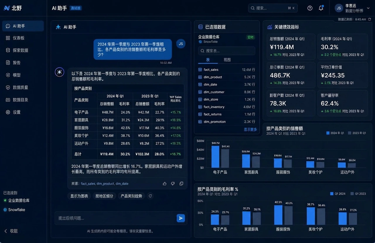 流通業 CubeBrain 營運問答導入|ACubeDT 案例實績 流通業 CubeBrain 營運問答導入-CubeBrain 自然語言問答與圖表產出