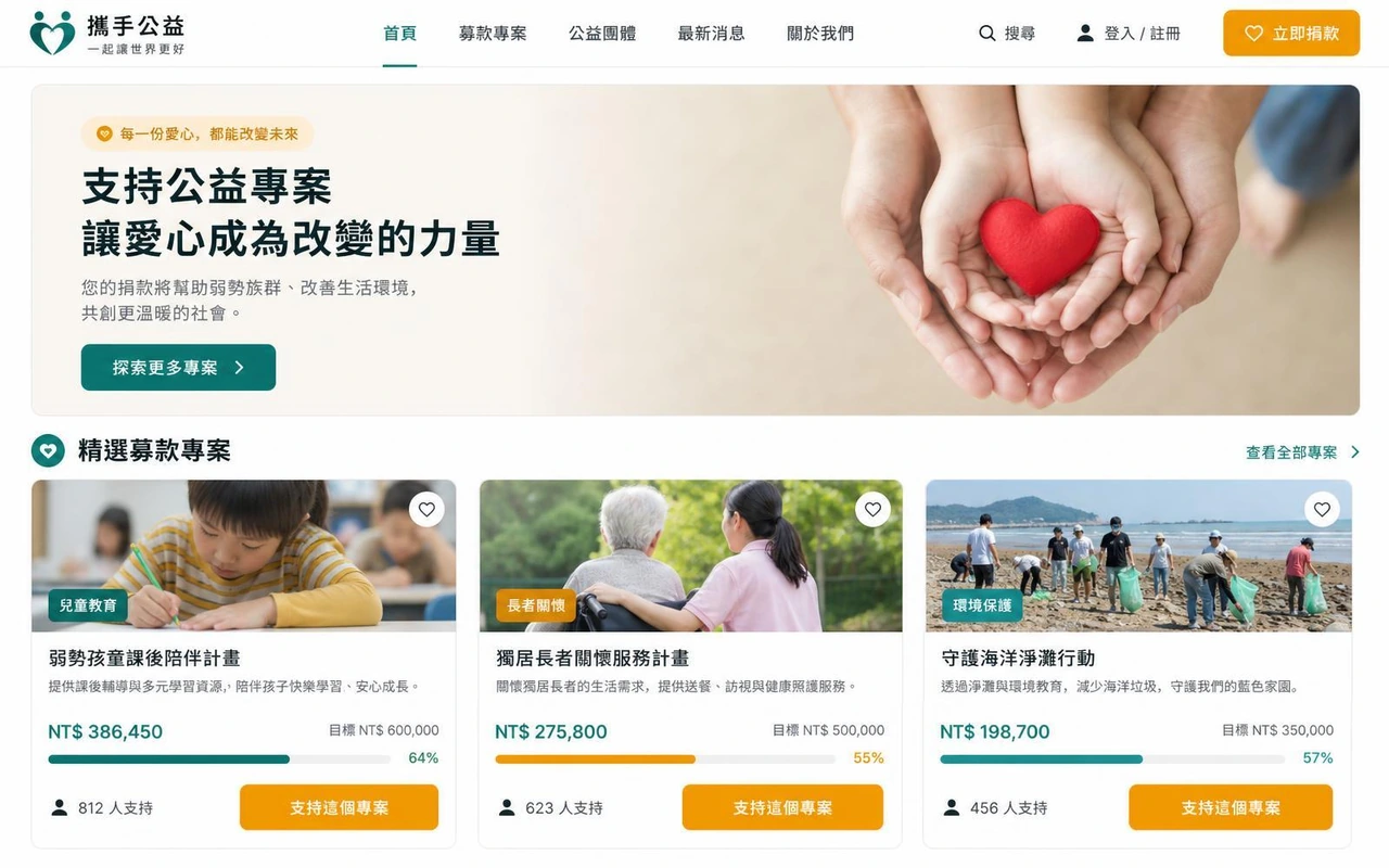 公益募款線上捐款平台建置－前台・募款專案牆｜前台首頁：精選募款專案牆：前台首頁以主視覺訴求搭配精選專案卡，每張卡片顯示分類標籤、募得金額與目標金額、達成率進度條與支持人數，訪客不需進入內頁即可比較專案並直接點選支持。（畫面 1/4）