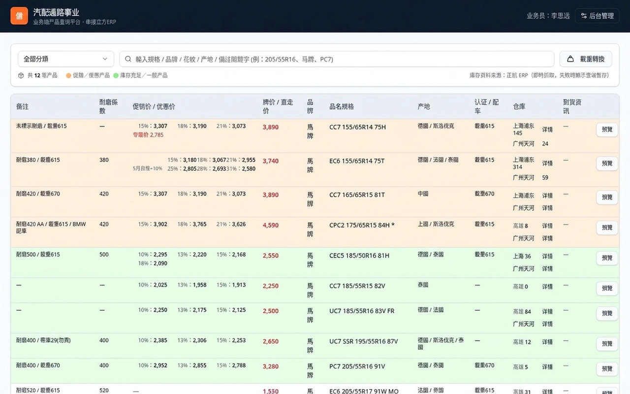 汽配業業務端查詢平台串接 ERP|ACubeDT 案例實績 汽配業業務端查詢平台串接 ERP-手機優先的業務查詢介面,即時顯示品號庫存、價格級距與客戶交易紀錄