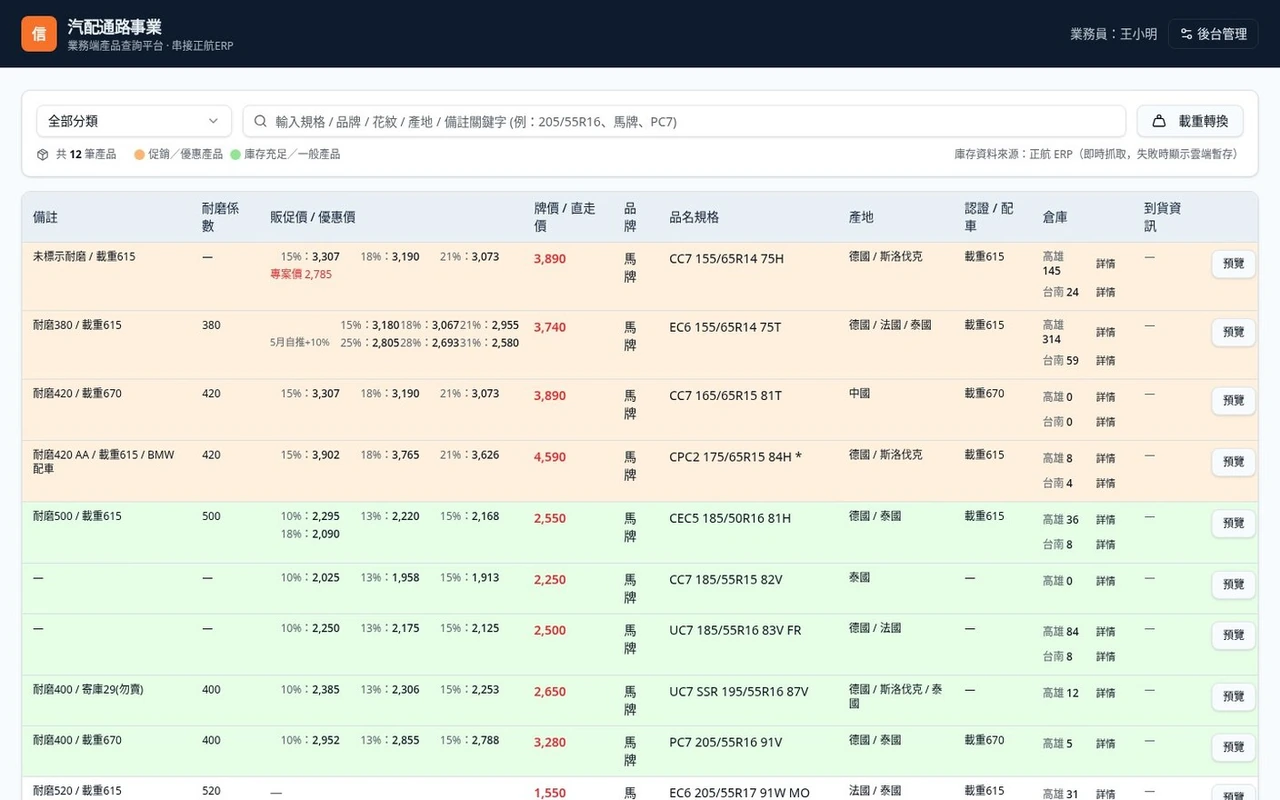 汽配業業務端查詢平台串接 ERP－手機優先的業務查詢介面，即時顯示品號庫存、價格級距與客戶交易紀錄