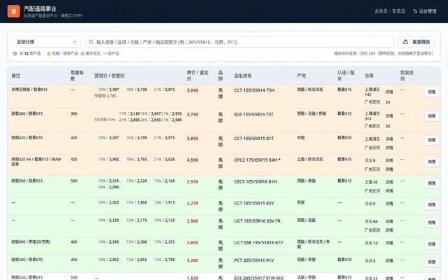 汽配業業務端查詢平台串接 ERP－業務端品號快查與即時庫存：業務在外拜訪時可透過手機輸入品號或關鍵字，即時查詢正航 ERP 的庫存、多級價格與最近交易紀錄，報價與交期無需再回公司確認。（畫面 1/3） 縮圖