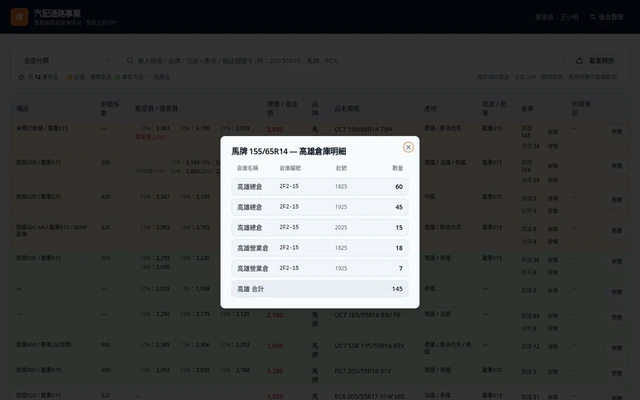 汽配業業務端查詢平台串接 ERP－倉庫批號庫存明細與到貨資訊：依倉庫別展開批號庫存、可用量、在途量與預計到貨日，業務可快速判斷調貨或等待入庫，降低交期誤判。（畫面 2/3） 縮圖