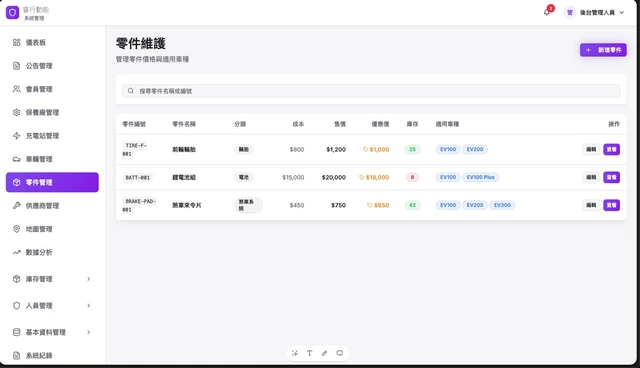 電動二輪車物聯網營運平台與會員 App－零件維護：價格、庫存與適用車種集中管理（畫面 7/15） 縮圖