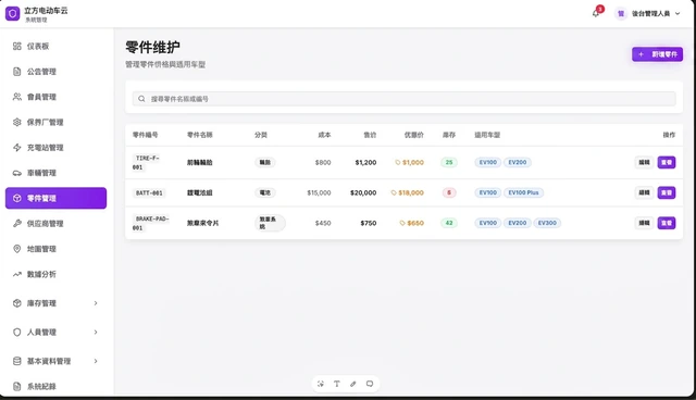 電動二輪車物聯網營運平台與會員 App－零件維護：價格、庫存與適用車種集中管理（畫面 7/15） 縮圖