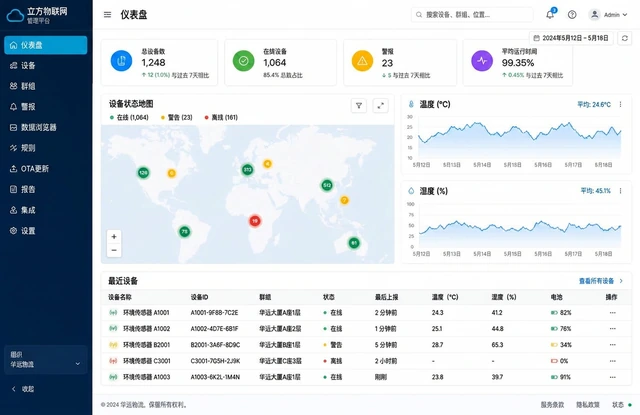 製造業產線瑕疵辨識導入－邊緣裝置狀態與辨識吞吐量監控（畫面 3/3） 縮圖