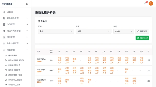 市場租賃繳款平台－報表管理・市場承租分析表｜市場承租分析表：以市場、攤位及月份交叉呈現承租狀況，支援重新統計與報表匯出，協助管理單位辨識異動。（畫面 5/5） 縮圖