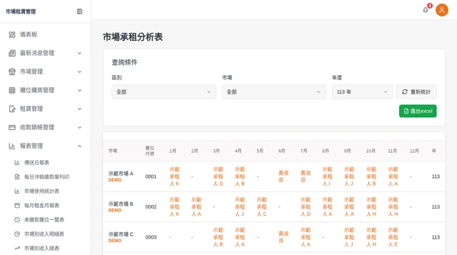 市場租賃繳款平台－報表管理・市場承租分析表｜市場承租分析表：以市場、攤位及月份交叉呈現承租狀況，支援重新統計與報表匯出，協助管理單位辨識異動。（畫面 5/5） 縮圖