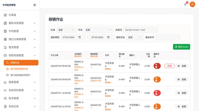 市場租賃繳款平台－收款銷帳・核銷作業｜核銷作業：管理人員可依多項條件定位繳款紀錄，檢視已繳、未繳與作廢狀態，並保留沖銷作業入口。（畫面 4/5） 縮圖