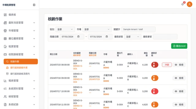 市場租賃繳款平台－收款銷帳・核銷作業｜核銷作業：管理人員可依多項條件定位繳款紀錄，檢視已繳、未繳與作廢狀態，並保留沖銷作業入口。（畫面 4/5） 縮圖