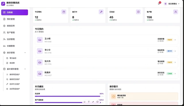 電動二輪車物聯網營運平台與會員 App－維修保養後台：今日預約、進度看板與庫存警示（畫面 9/15） 縮圖