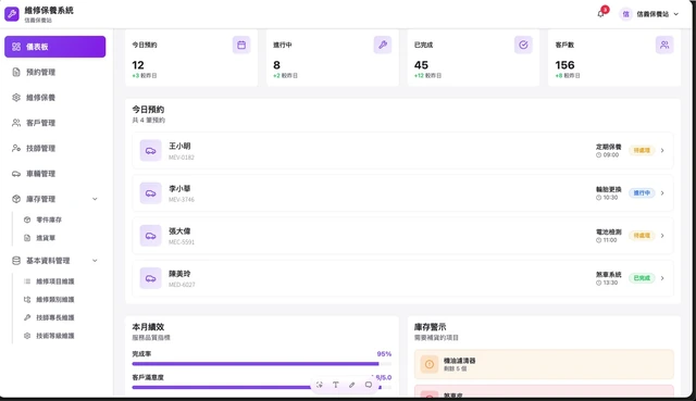 電動二輪車物聯網營運平台與會員 App－維修保養後台：今日預約、進度看板與庫存警示（畫面 9/15） 縮圖