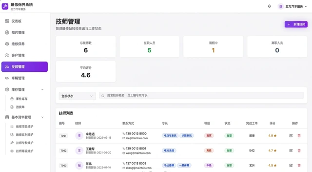 電動二輪車物聯網營運平台與會員 App－技師管理：專長、等級、完成工單與評分（畫面 13/15） 縮圖