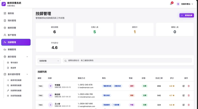 電動二輪車物聯網營運平台與會員 App－技師管理：專長、等級、完成工單與評分（畫面 13/15） 縮圖