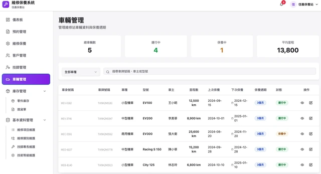 電動二輪車物聯網營運平台與會員 App－車輛管理：車籍資料、里程與保養週期提醒（畫面 12/15） 縮圖