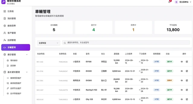 電動二輪車物聯網營運平台與會員 App－車輛管理：車籍資料、里程與保養週期提醒（畫面 12/15） 縮圖