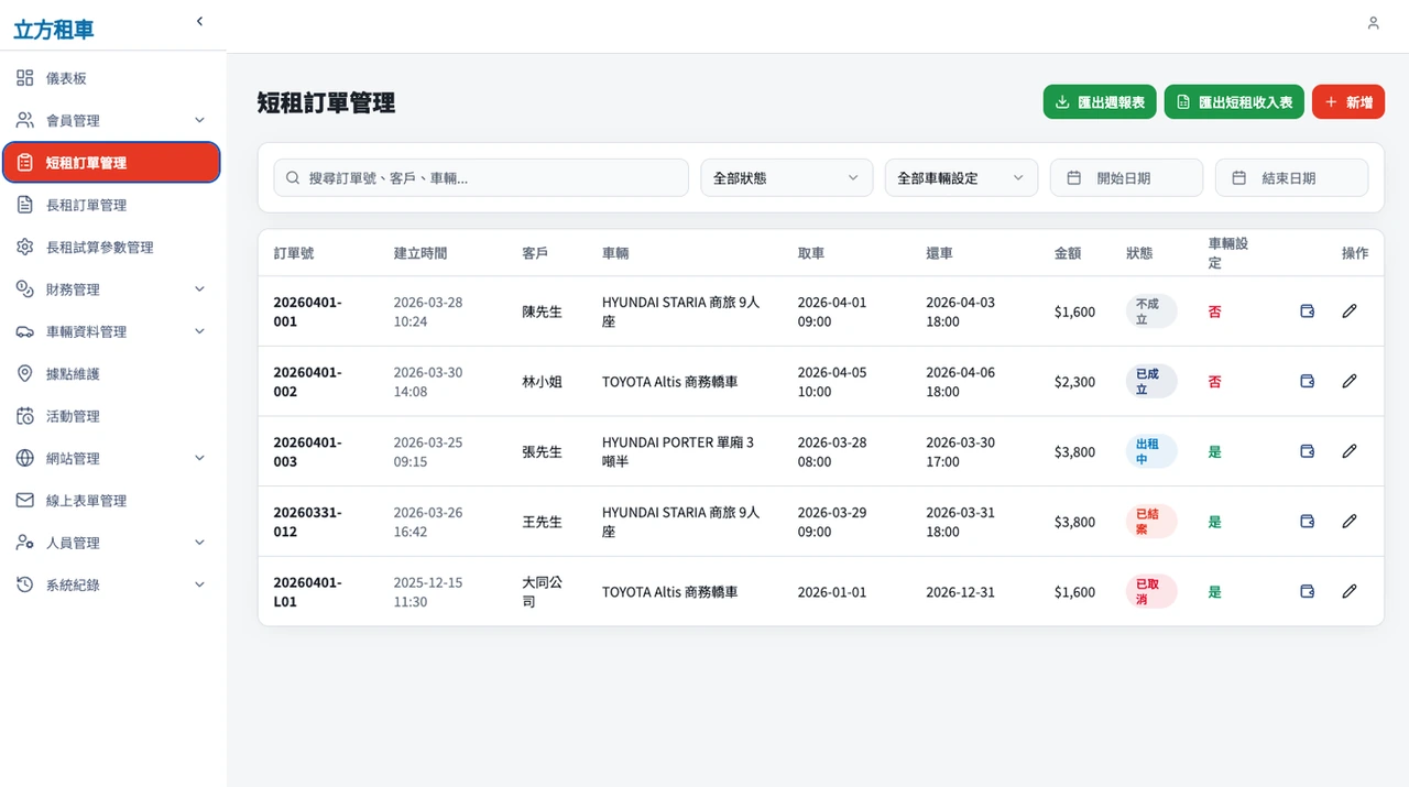 租車業會員線上租車與車隊後台－訂單管理：從成立到結案的完整軌跡