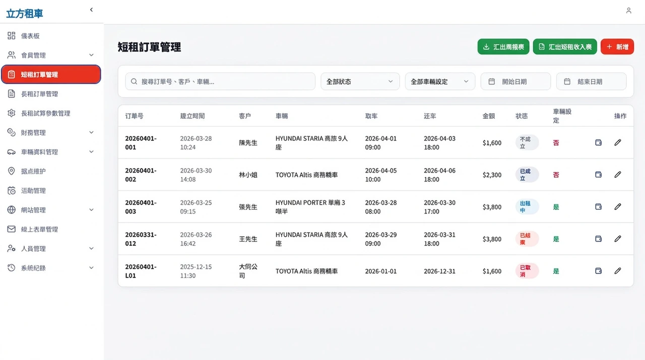 租車業會員線上租車與車隊後台－訂單管理：從成立到結案的完整軌跡
