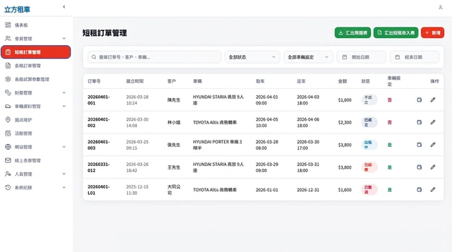 租車業會員線上租車與車隊後台－後台・訂單管理｜後台短租訂單管理：訂單狀態、取還車時間、金額與週報表／短租收入表匯出（畫面 4/6） 縮圖