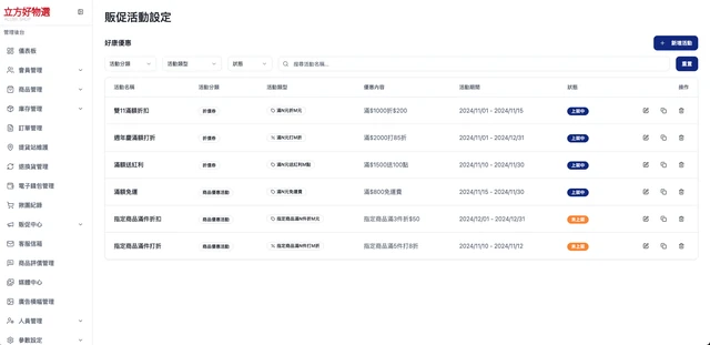 集團團購與線上超市平台建置－販促活動設定：折價券、滿額折扣與滿額免運規則（畫面 7/15） 縮圖